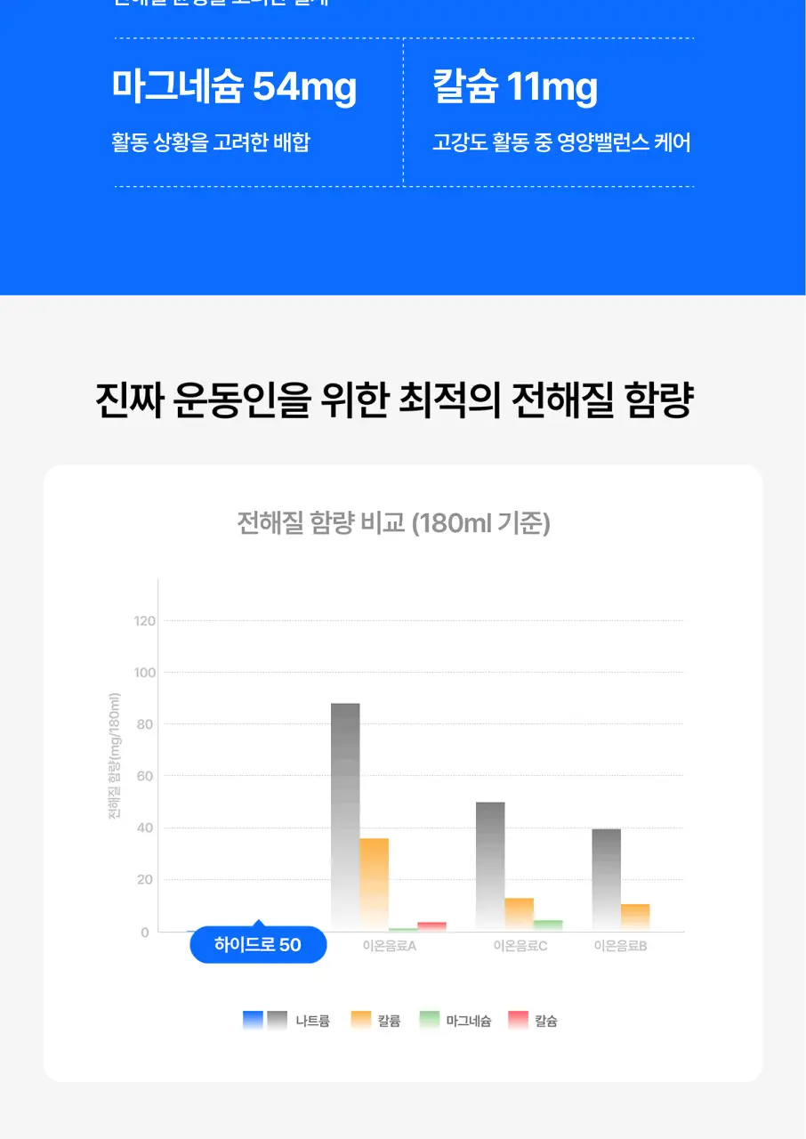 [에너지보충/수분충전] 얼티밋포텐셜 얼티밋 하이드로50 180mlX6포 상세페이지 16